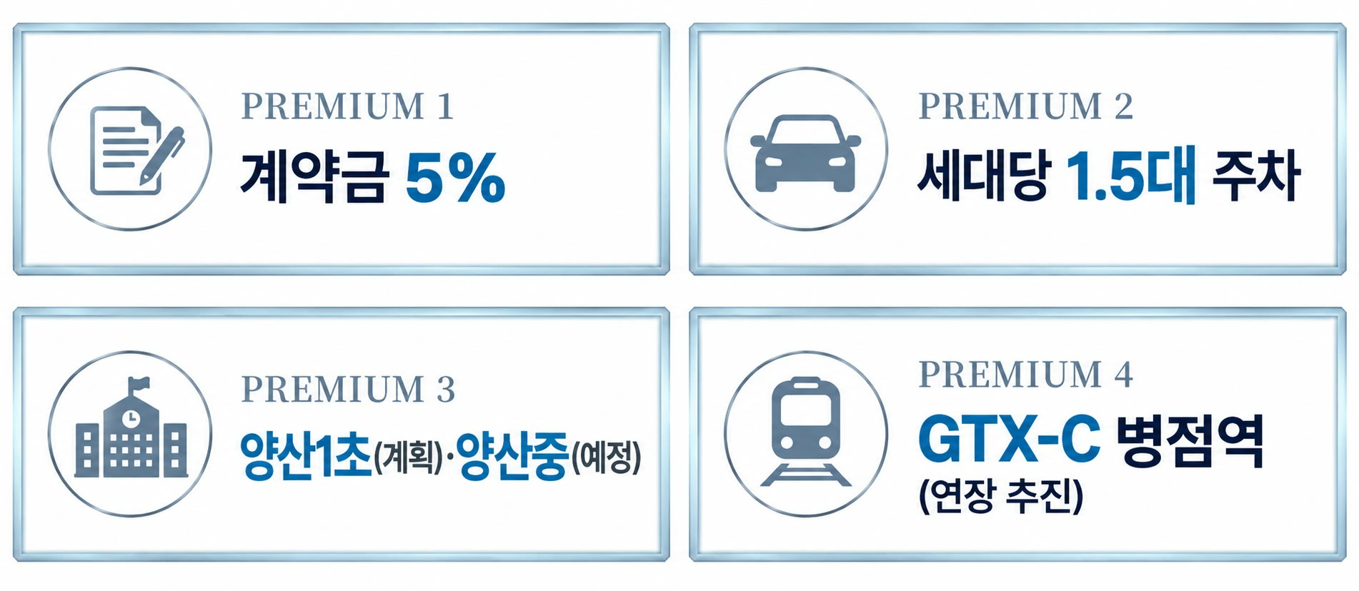 PREMIUM 1 계약금 5% / PREMIUM 2 세대당 1.5대 주차 / PREMIUM 3 양산1초(계획)·양산중(예정) / PREMIUM 4 GTX-C 병점역(연장 추진)